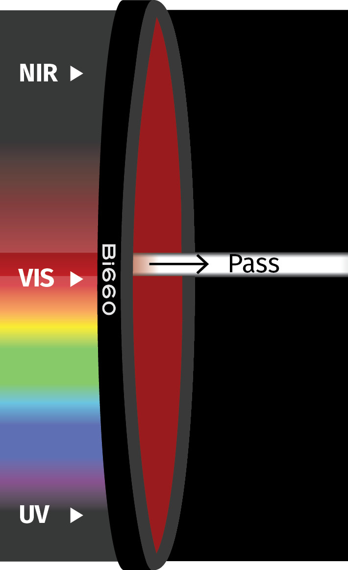 Bi660深红色干涉带通滤光片