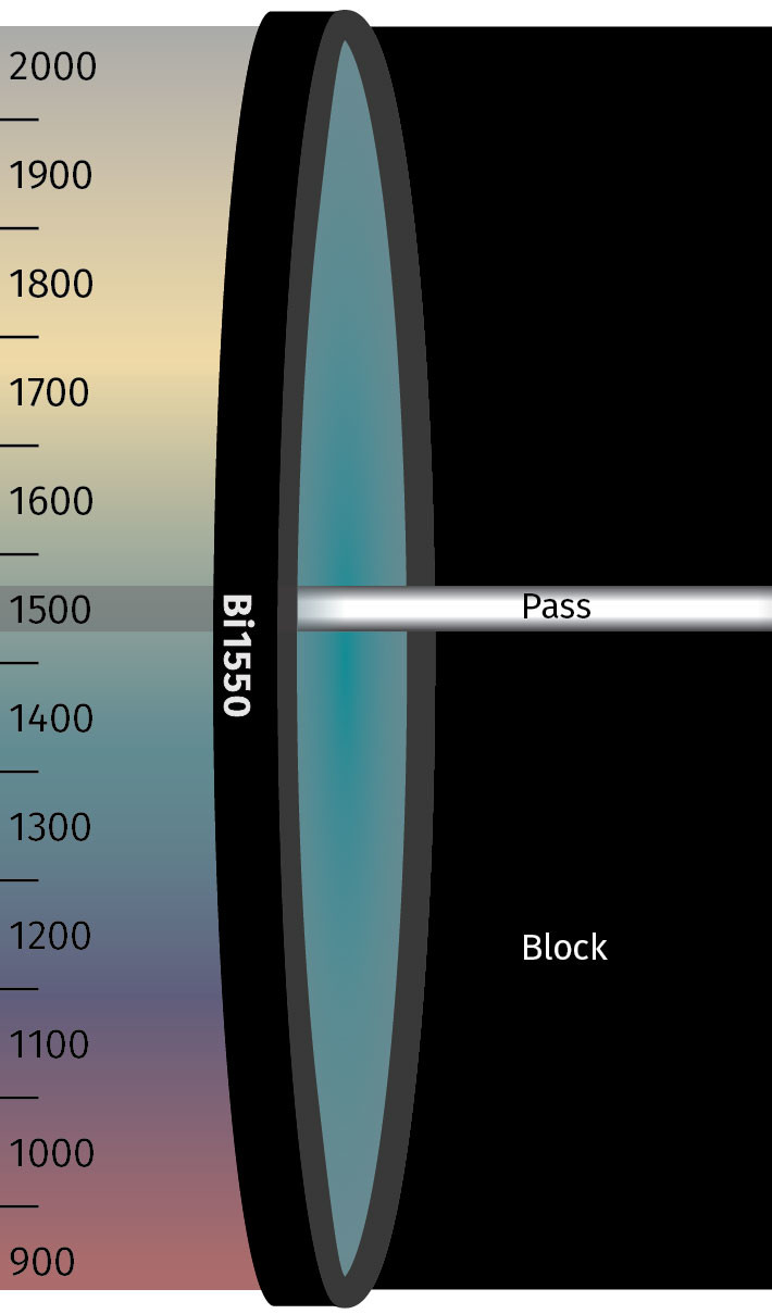 Bi1550短波红外带通滤波器